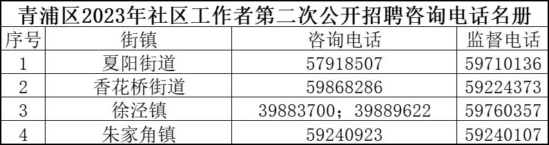 雪宫街道最新招聘信息全面解析