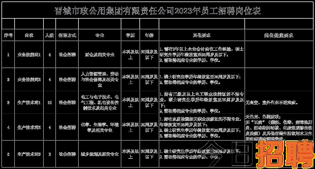 潮州市食品药品监督管理局最新招聘详情解读