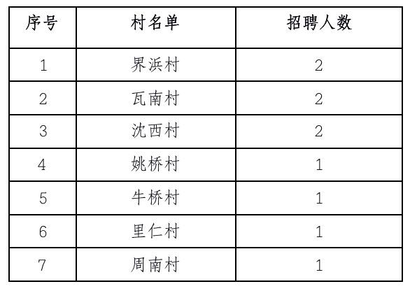 叶布村最新招聘信息全面解析