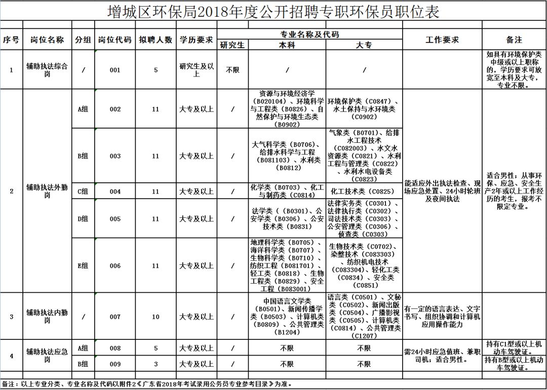 汕尾市环境保护局最新招聘启事概览