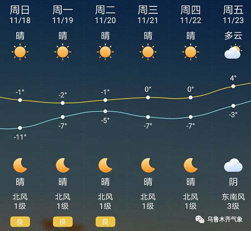 卡龙村天气预报更新通知