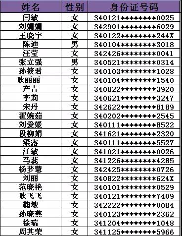 庆阳市地方税务局最新招聘概览