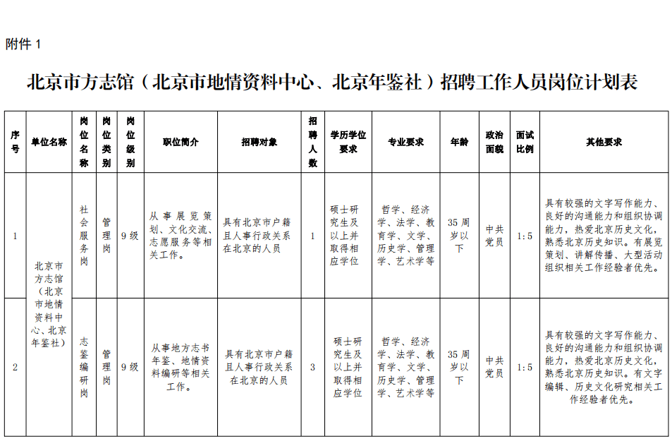 辽阳市地方志编撰办公室最新招聘启事