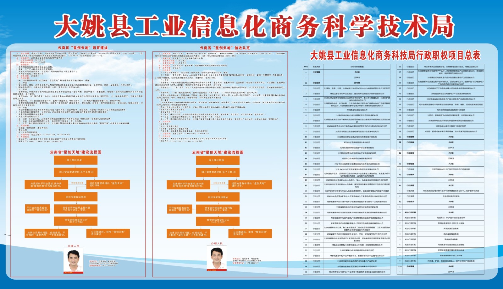 工农区科学技术与工业信息化局发展规划概览