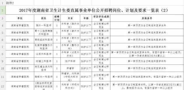 镇江市人口计生委最新招聘概况与未来展望