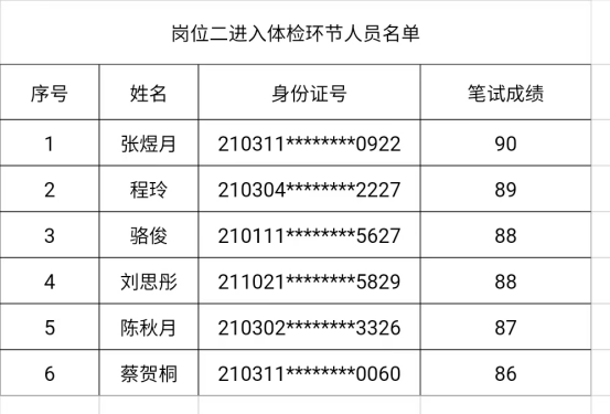 鞍山市市政管理局最新招聘启事