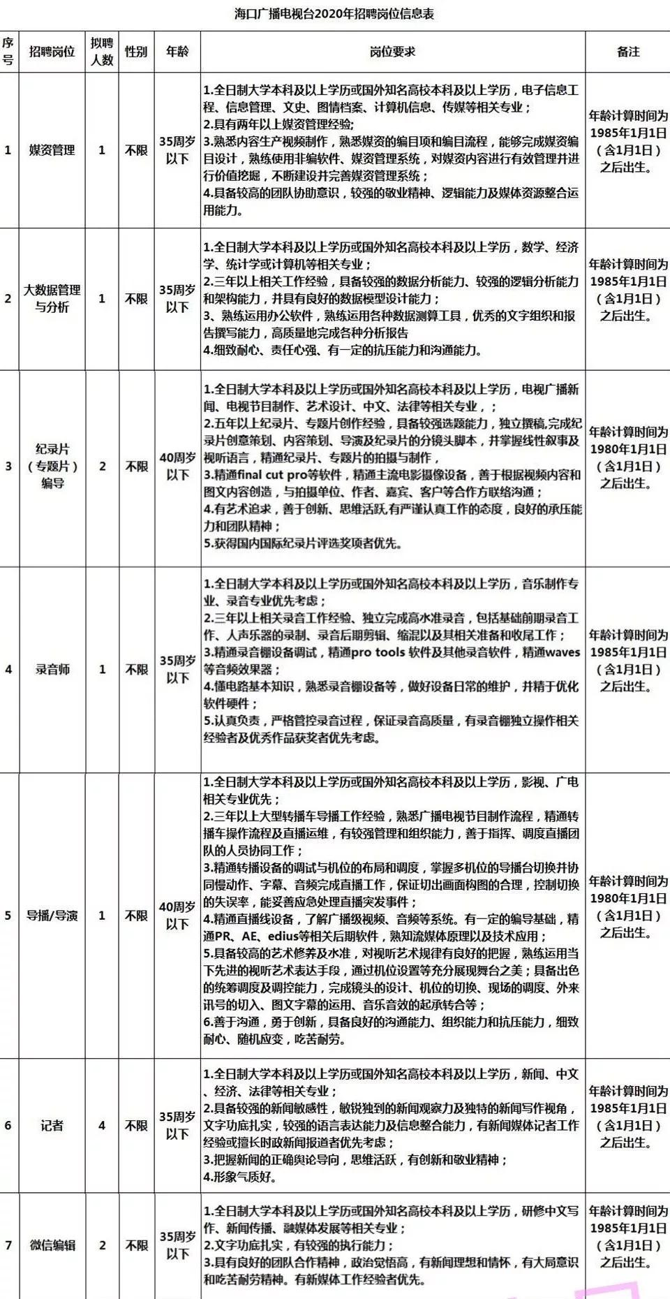 衢州市扶贫开发领导小组办公室最新招聘公告解读