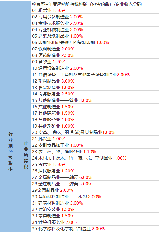 新永村民委员会天气预报更新通知