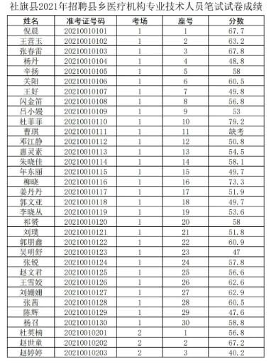 三郊口乡最新招聘信息全面解析