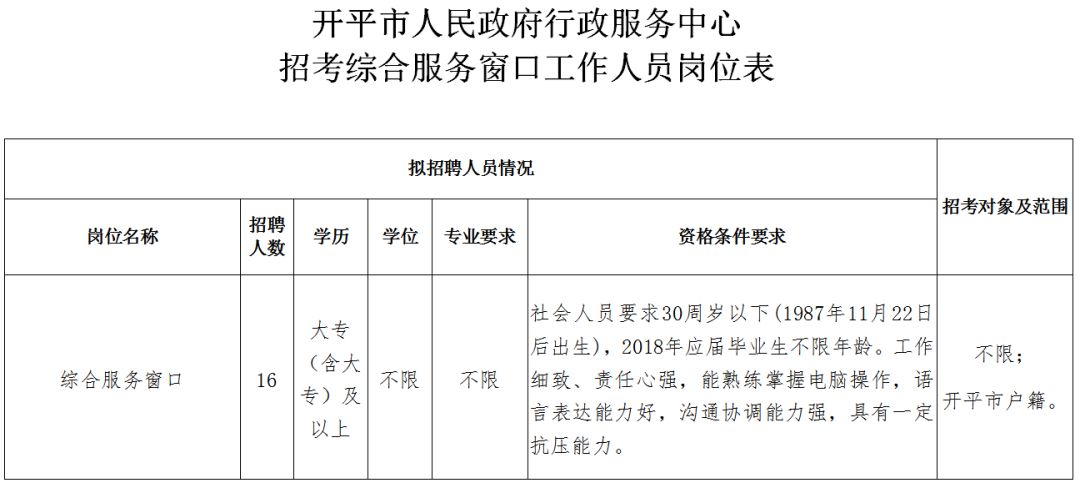 开平区人民政府办公室最新招聘概览，职位、要求及待遇全解析