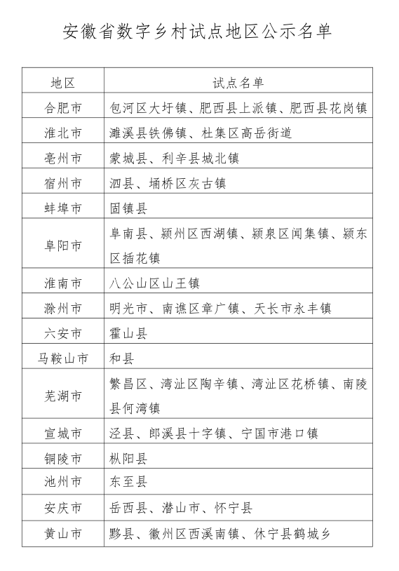 山西省朔州市应县义井乡天气预报更新通知