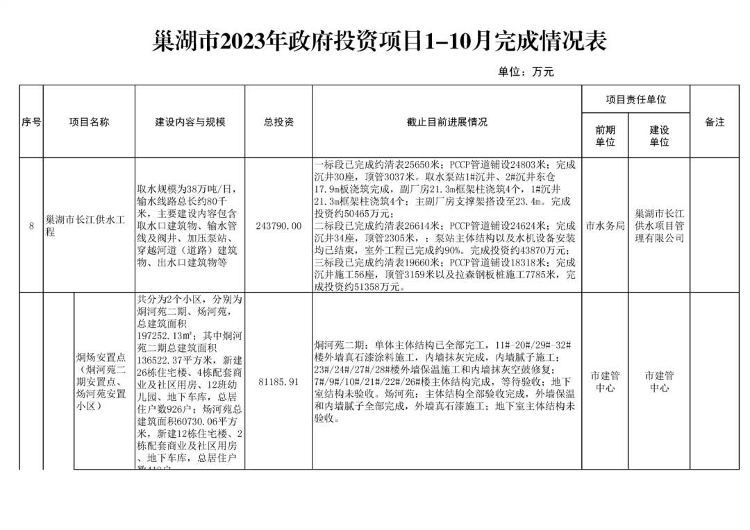 巢湖市市政管理局最新发展规划概览