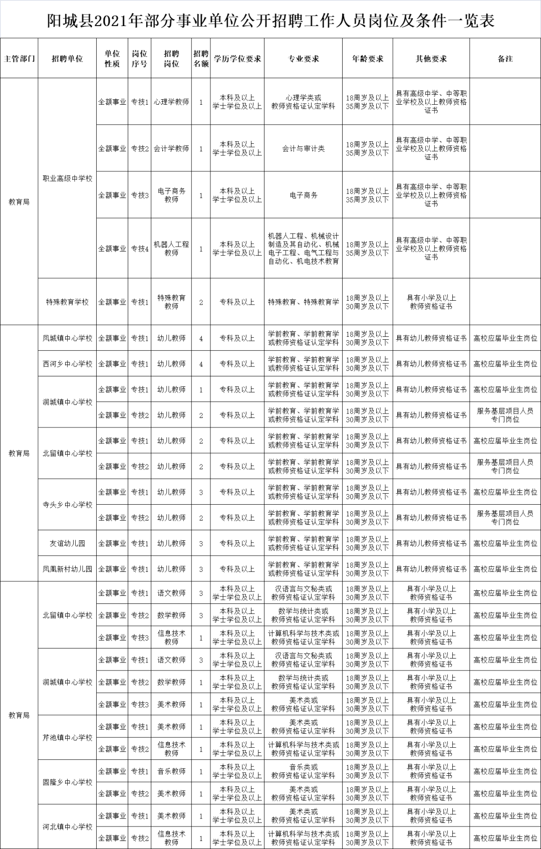 山西省晋城市阳城县横河乡人事任命，新一轮力量整合助力地方发展