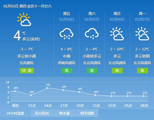 康泊村天气预报更新通知