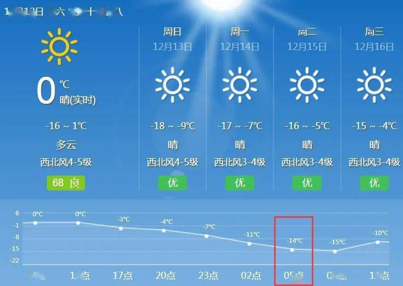 分豁岔村委会天气预报更新通知