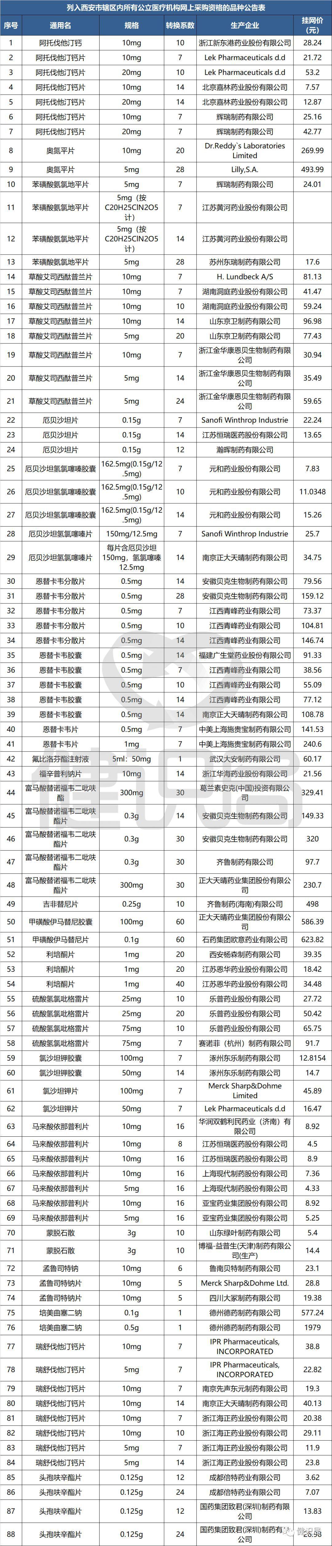 金华市食品药品监督管理局领导团队最新概述