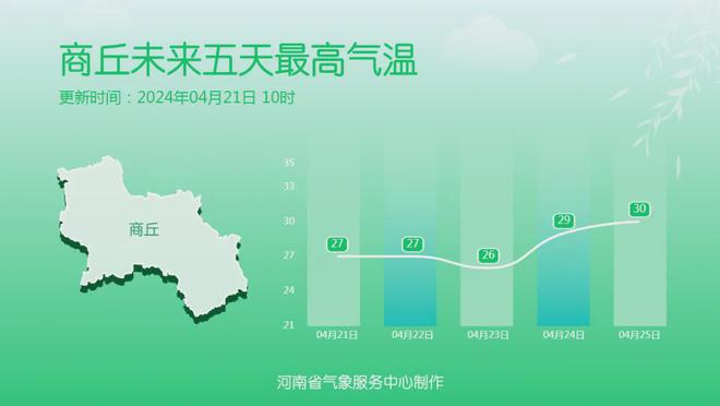 新立林场天气预报更新通知