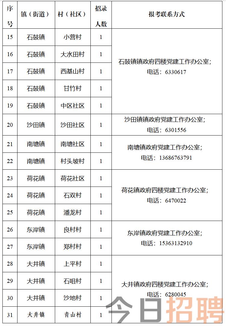 柿子岭村招聘信息更新与就业机遇展望