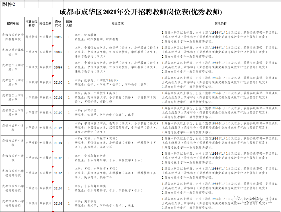 成华区教育局人事任命重塑教育领导团队，推动区域教育革新发展