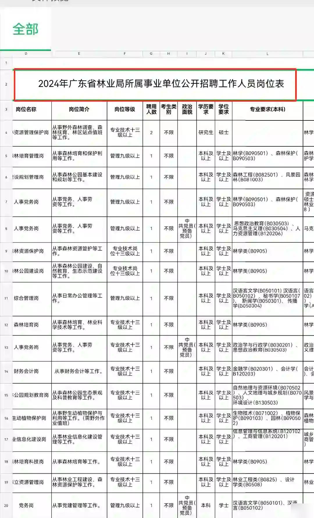 林场公司最新招聘信息详解及解读